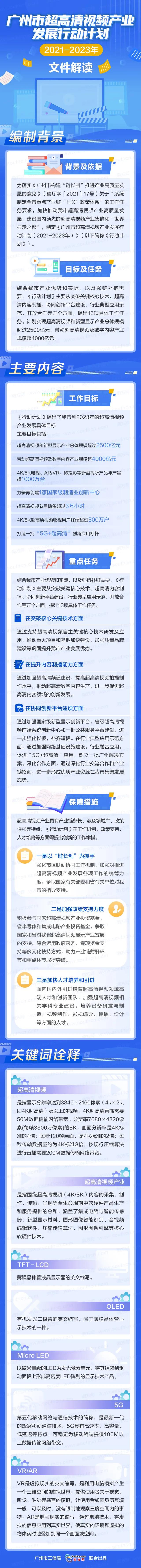 《廣州市超高清視頻產(chǎn)業(yè)發(fā)展行動(dòng)計(jì)劃（2021—2023年）》發(fā)布（內(nèi)附文件解讀）
