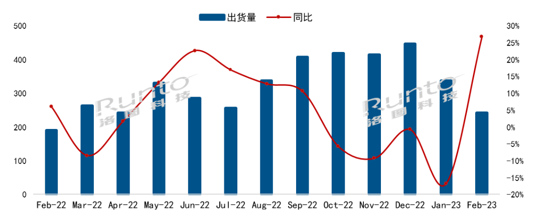 海信、TCL、創維電視2月出貨大漲，跑贏大盤