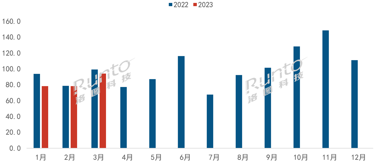 季報 | Q1中國智能平板線上銷量降7.8%，新興品牌、學習本/辦公本、電子紙/OLED為全年增長提供動能
