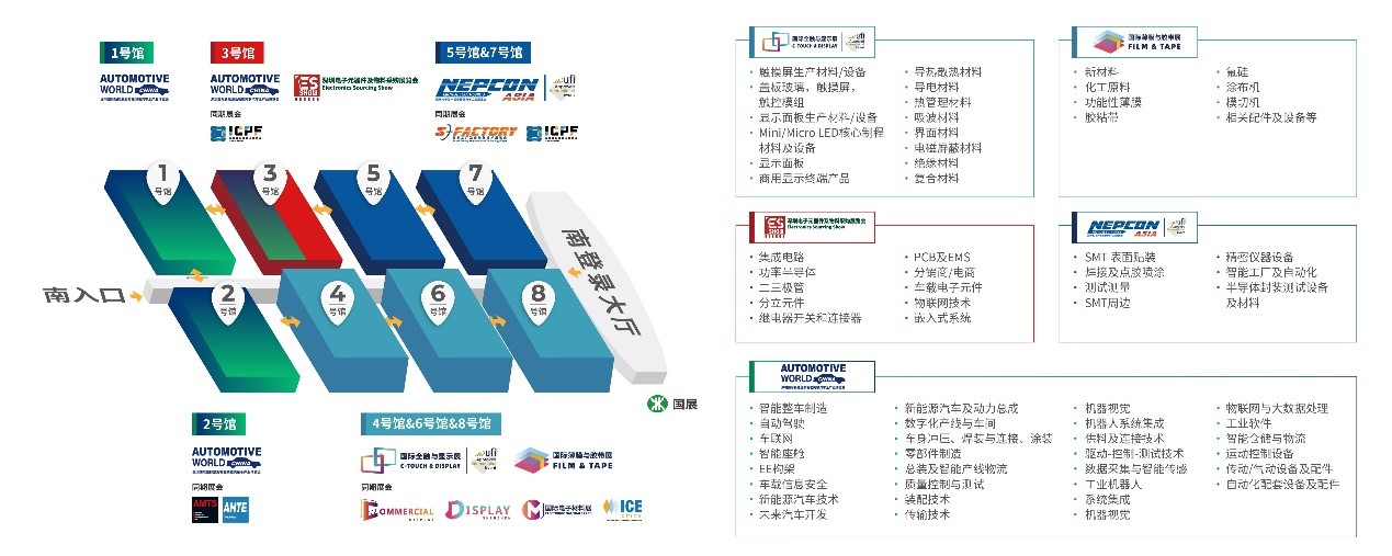 多場景黑科技全接觸！2023深圳國際全觸與顯示展觸及未來大有可為