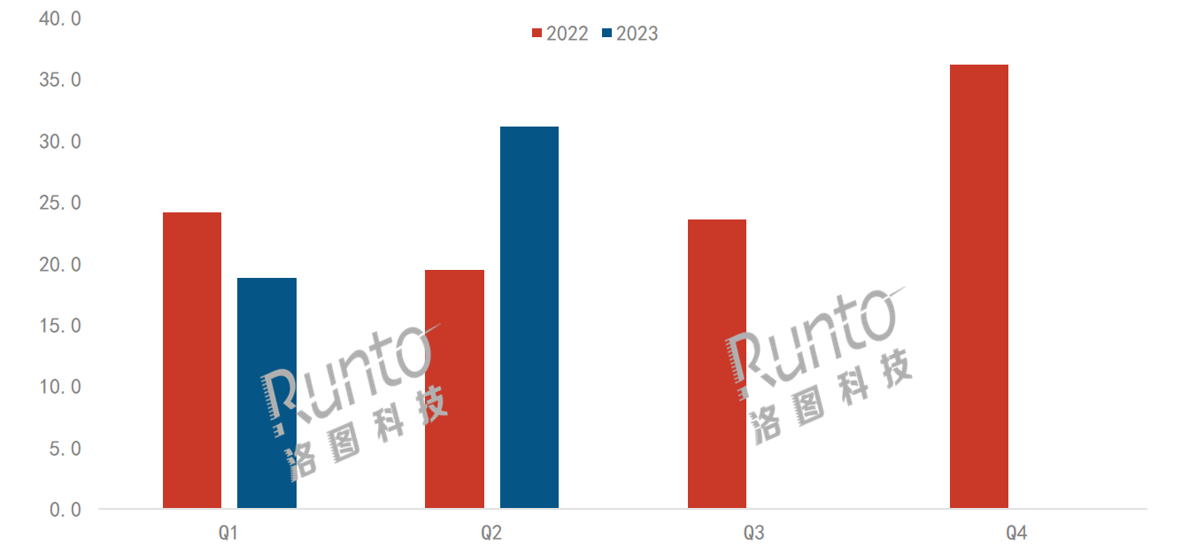 2023上半年中國學(xué)習(xí)平板市場總結(jié)與展望