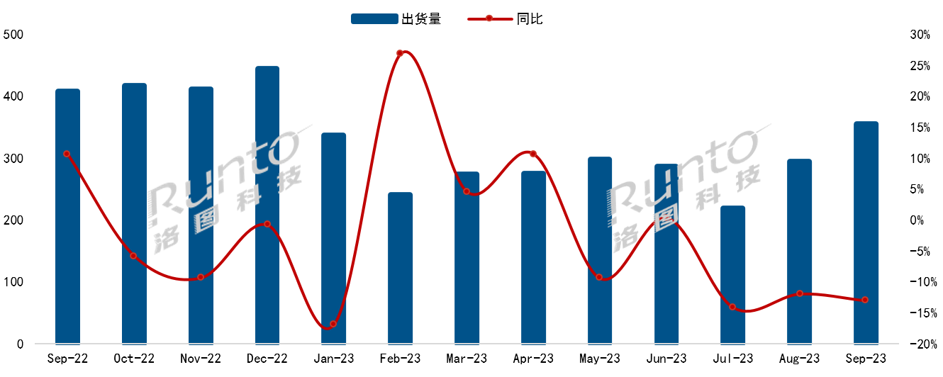 中國(guó)電視市場(chǎng)品牌月度出貨