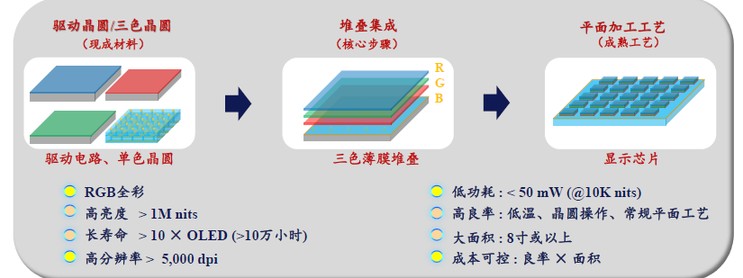 MicroLED企業西湖煙山完成數千萬元人民幣融資