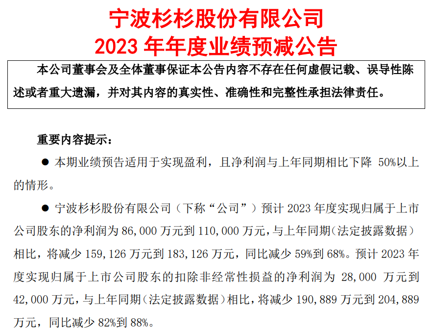 杉杉股份：預(yù)計(jì)2023年年度凈利潤(rùn)為8.6億元到11億元！同比減少59%到68%