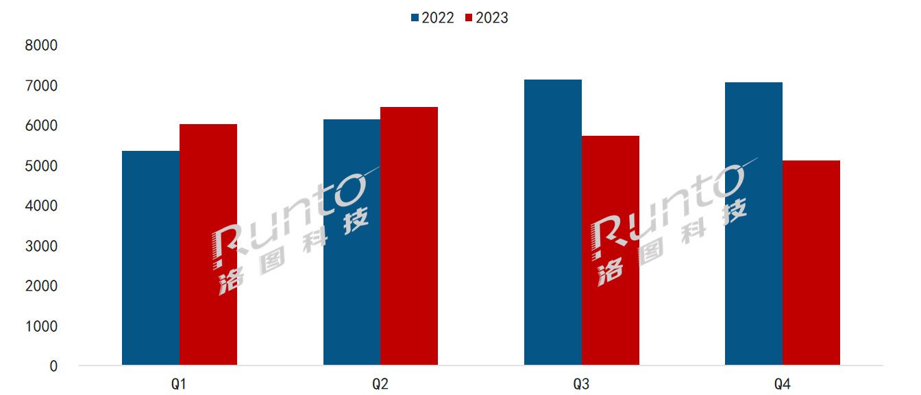 2023年全球電子紙市場總結：整體模組出貨量回調9%；標簽下滑，平板、數字標牌高增長