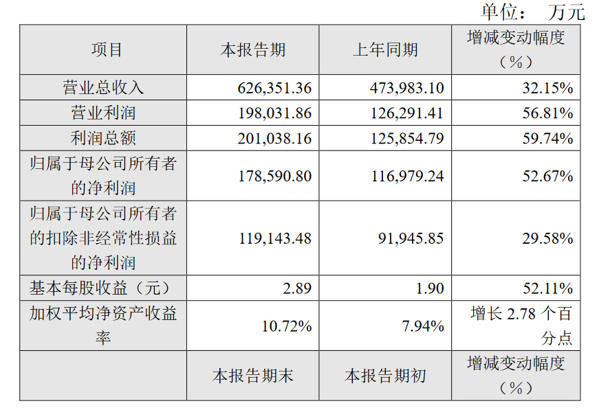 又有兩家MLED廠業績出爐：大漲！