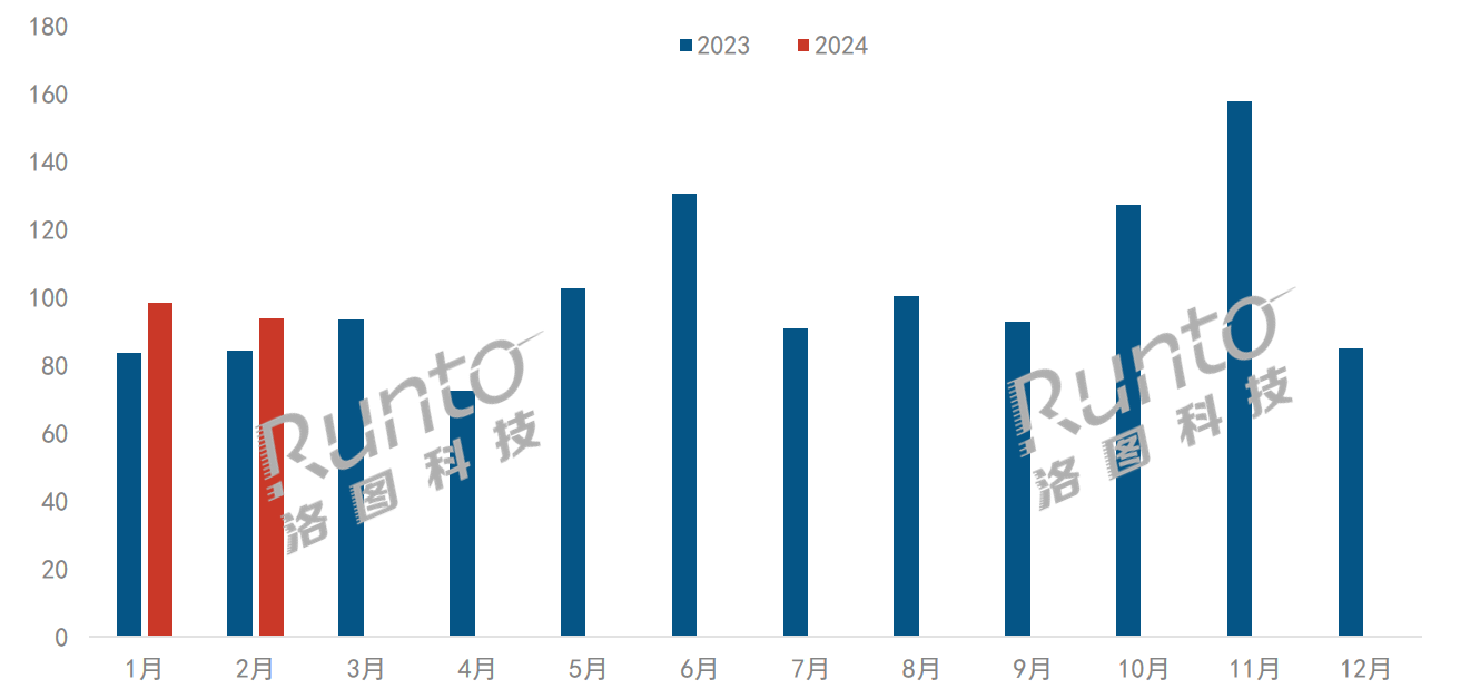 中國智能平板市場迎來開門紅，前兩月電商零售量增長14%；學(xué)習(xí)本和電子紙分別大漲42%和72%