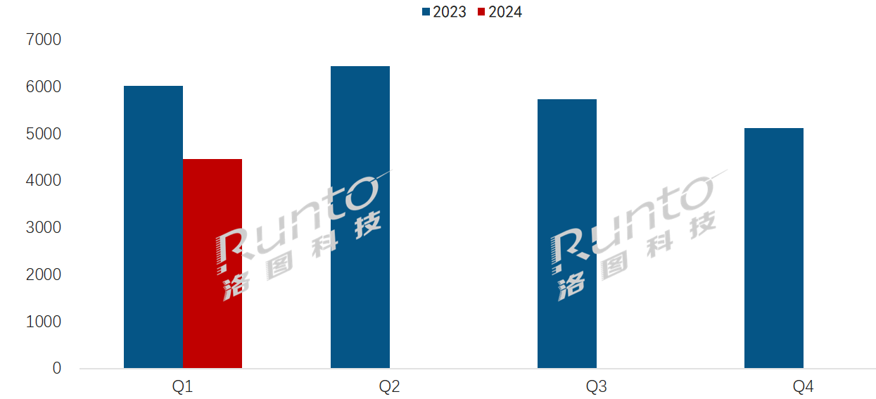 Q1全球電子紙模組出貨量下降26%；電子紙標簽和平板市場表現分化