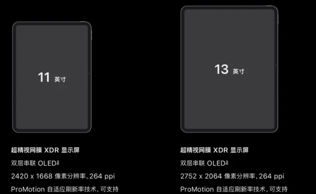 蘋果詳解新款iPad Pro屏幕：1600尼特超高亮度，極端情況仍可能燒屏