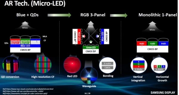 三星預計硅基LED將進化為單片RGB面板，用于XR設備
