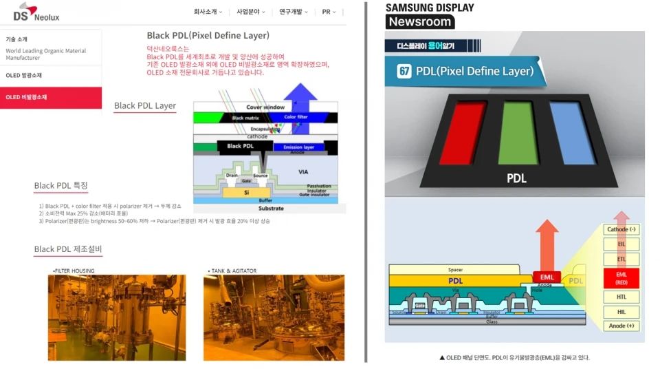 LGD采購(gòu)日本三菱黑色PDL，打造更薄、更節(jié)能的折疊屏