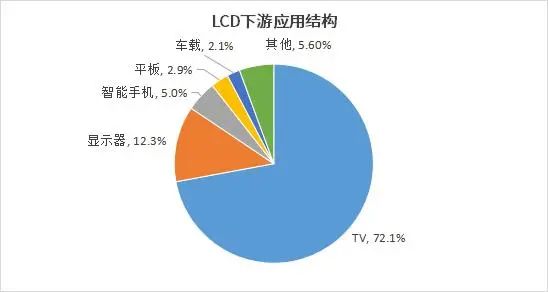 顯示面板企業(yè)未來(lái)的增長(zhǎng)點(diǎn)在哪里？——中尺寸OLED、車載、折疊屏成熱點(diǎn)，先進(jìn)封裝轉(zhuǎn)型也不容忽視