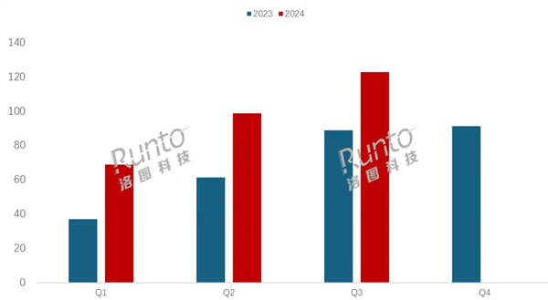 家長愿為孩子教育投資 中國學習平板銷量猛漲38%：3個月賣了122萬臺
