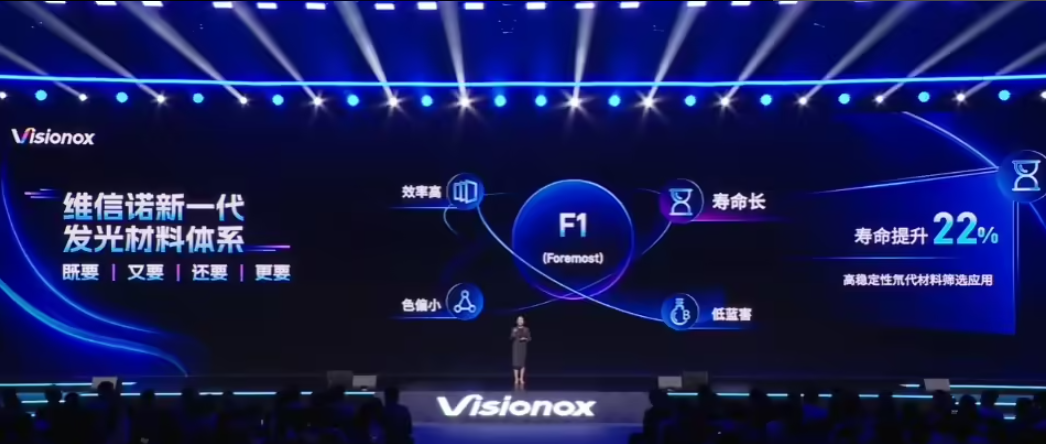 維信諾新一代屏幕發(fā)光材料體系 F1 發(fā)布：壽命提升22%、視角色偏改善 50%
