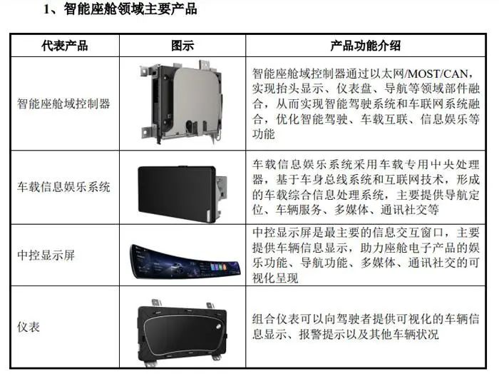 總投資57.43億元，德賽西威擬募資建設三大智能座艙等汽車電子項目