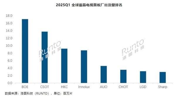 Q1ȫҺҕ؛L10% |
