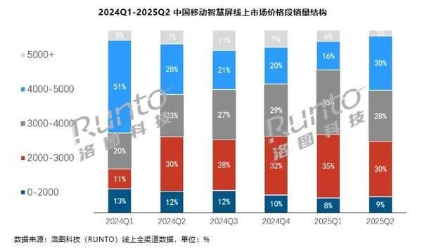 ϰƄǻȫNq45% žǰ