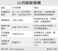 日?qǐng)A貶值 沖擊臺(tái)面板廠