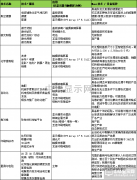 Manz亞智科技智能制造技術(shù)解決方案 助力工業(yè)4.0時(shí)代
