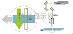 Manz亞智科技助力中國消費性電子產業持續創新