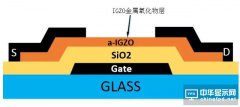“新一代顯示器”發展的關鍵 詳解IGZO技術