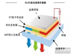 OLED面板溫度檢測(cè)案例