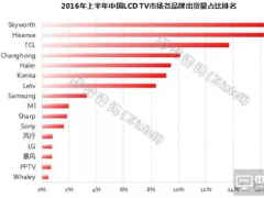 2016ϰЇ(gu)LCD TVЈ(chng)ƷƳ؛а