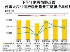 _(ti)S(chng)ߴ2016ȫռʌ΢34.8%