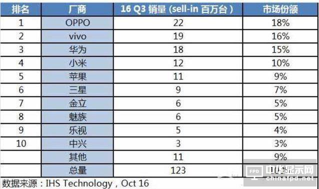 銷量固然重要，手機(jī)廠商仍需警惕銷量綁架的怪圈