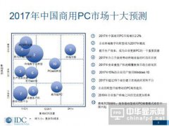 中國(guó)商用PC市場(chǎng)十大趨勢(shì)預(yù)測(cè)