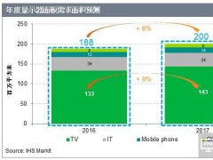 IHS Markitҕe2017ꌢL8%