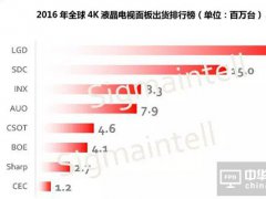 2016ȫ4KҺҕ؛L70%