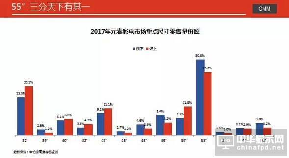 Ј2017_䵭 ԪЈͬ½9.3%