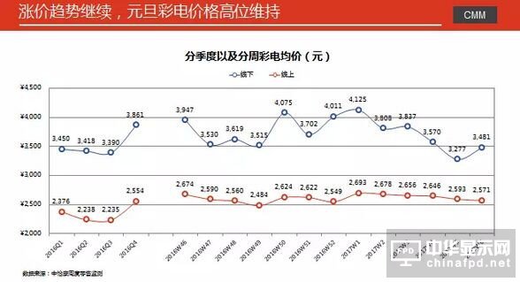 Ј2017_䵭 ԪЈͬ½9.3%