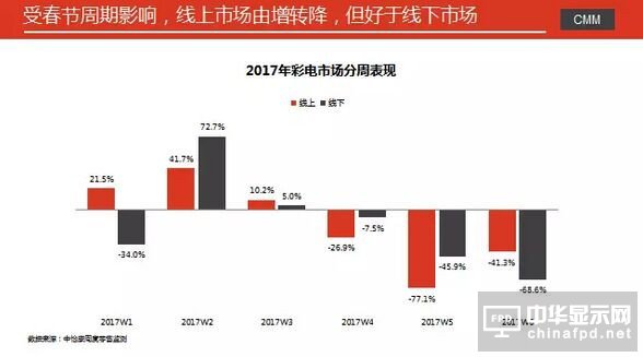 Ј2017_䵭 ԪЈͬ½9.3%