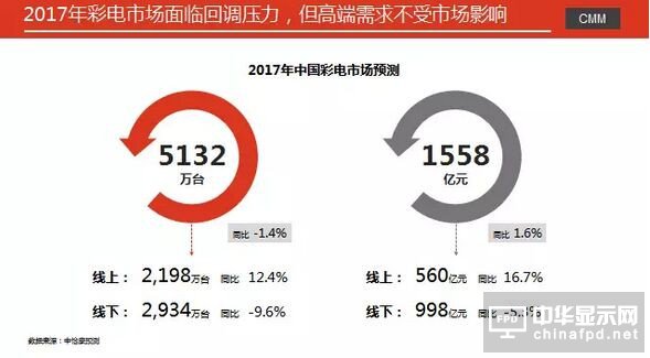 Ј2017_䵭 ԪЈͬ½9.3%