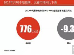 Ј2017_䵭 ԪЈͬ½9.3%