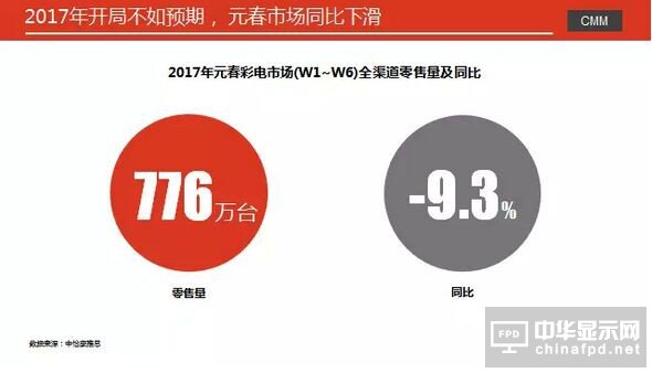 Ј2017_䵭 ԪЈͬ½9.3%