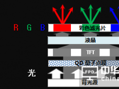 過度營(yíng)銷！市面上的量子點(diǎn)電視是偽QLED