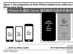 iPhone8虛擬Home鍵和觸控功能條究竟如何工作？