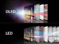 OLED、ULED、QLED、GLED介紹