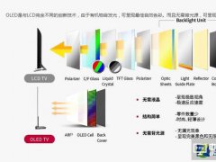 液晶不斷漲價(jià) 新型OLED電視值得買嗎？