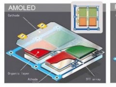 京東方AMQLED產品與LCD、AMOLED相比 有何優勢？