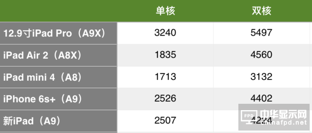 新iPad上手：A9處理器不陌生/性價比有優勢