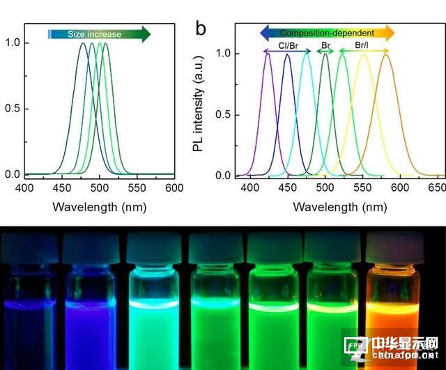量子點(diǎn)/OLED/激光 這三種電視誰(shuí)最靠譜?