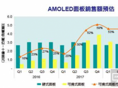 2016굽2018AMOLEDN~A