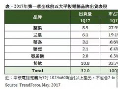 2017Q1ȫȫǰƽXƷƳ؛F