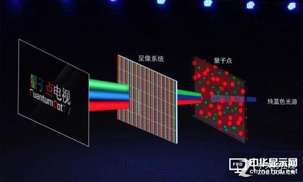 顯為人知：聊聊未來顯示行業(yè)路在何方？