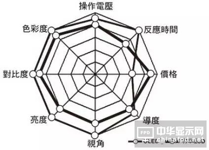 終端應(yīng)用需求大爆發(fā) AMOLED面板爭(zhēng)霸戰(zhàn)開(kāi)打