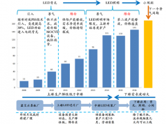 2017年中國藍(lán)寶石市場現(xiàn)狀及前景分析